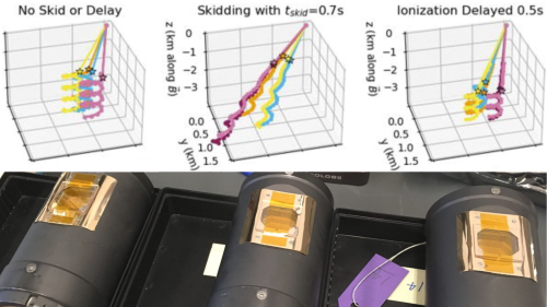 Ion trajectory model and instrumentation used to collect ion data